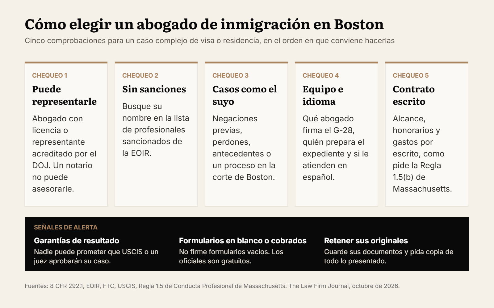 Cinco comprobaciones para elegir un abogado de inmigración en Boston y señales de alerta