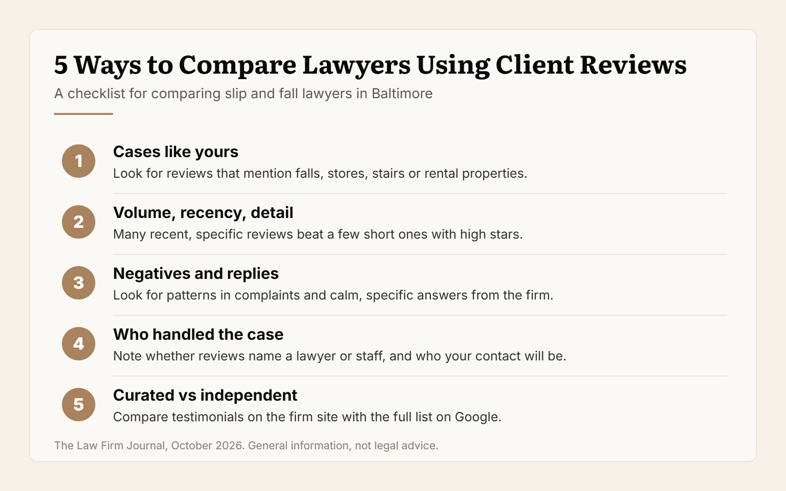 Checklist of five ways to compare slip and fall lawyers in Baltimore using client reviews
